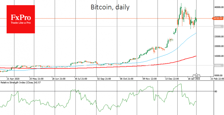 Individual Speculations Impact Crypto. Is this End of Bubble?