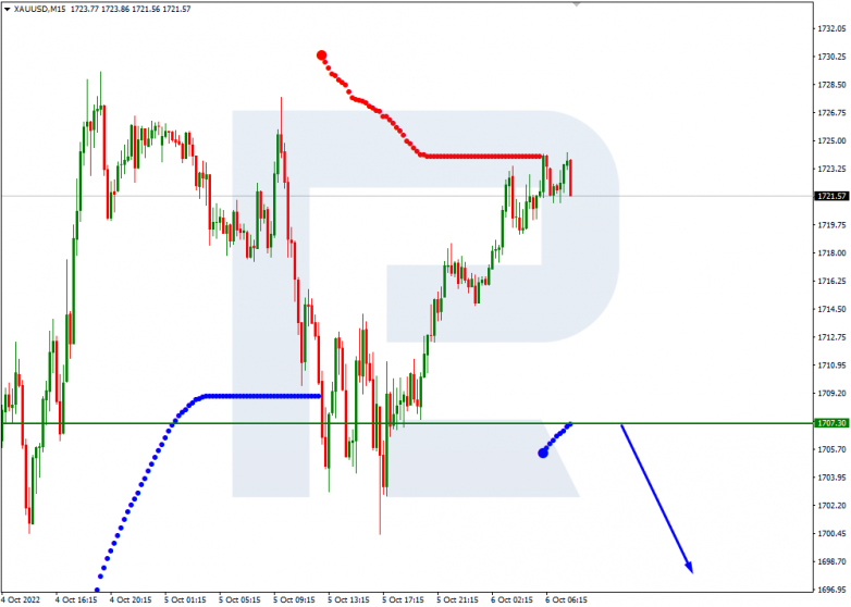 XAUUSD_M15