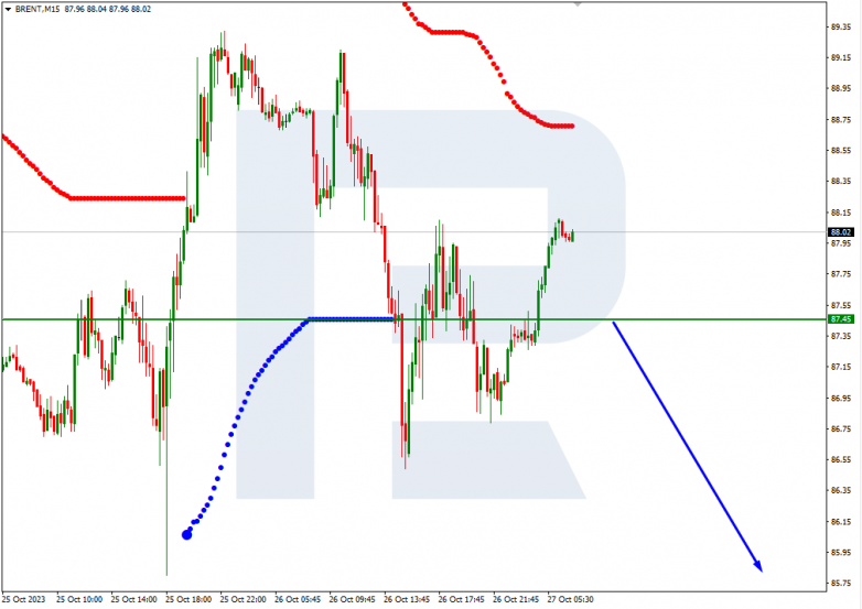 Murrey Math Lines 27.10.2023 Brent