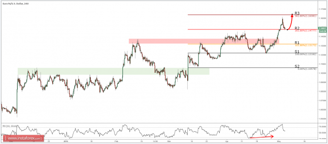 EURUSD_INSTA.png