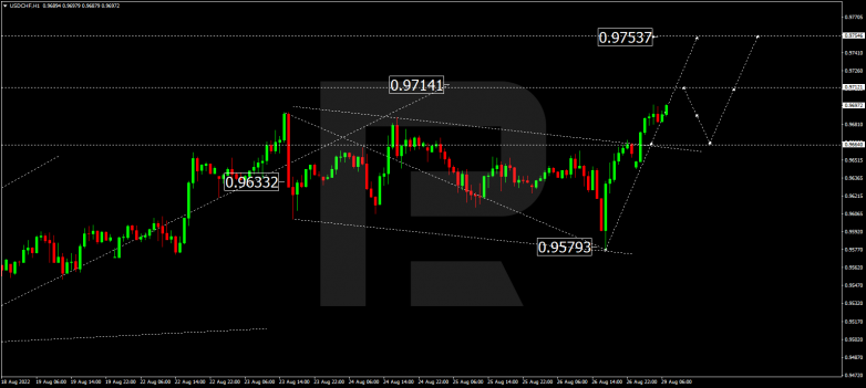 Forex Technical Analysis & Forecast 29.08.2022 USDCHF