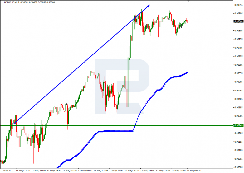 Murrey Math Lines 13.05.2021 USDCHF_M15