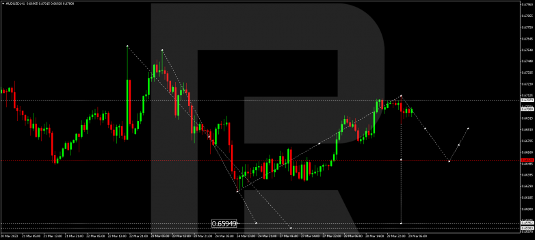 AUDUSD