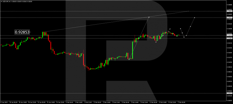 USDCHF