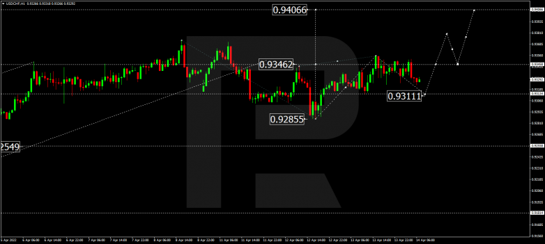 USDCHF