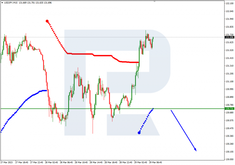 USDJPY_M15