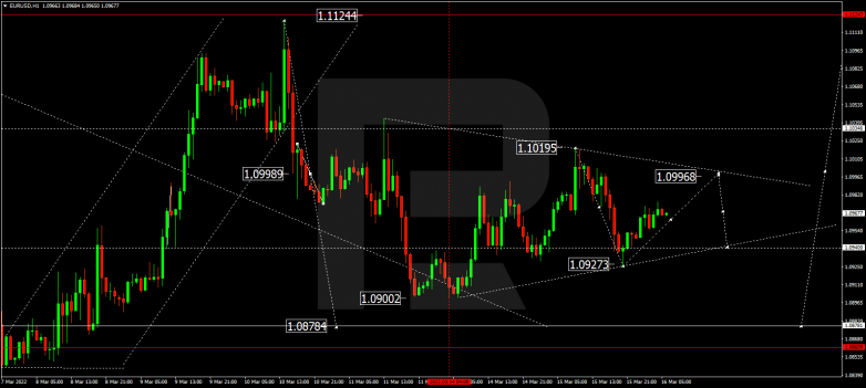 Forex Technical Analysis & Forecast 16.03.2022 EURUSD