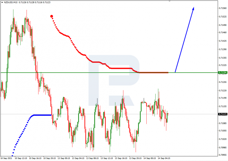 Murrey Math Lines 14.09.2021 NZDUSD_M15