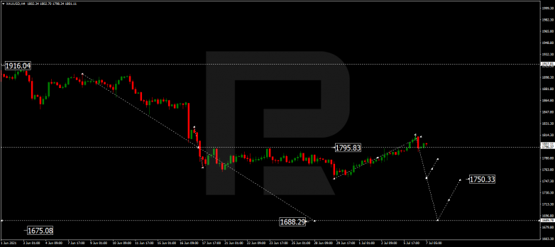 Forex Technical Analysis & Forecast 07.07.2021 GOLD