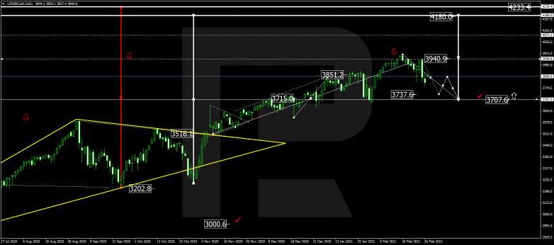 Forex Technical Analysis & Forecast for March 2021 S&P500