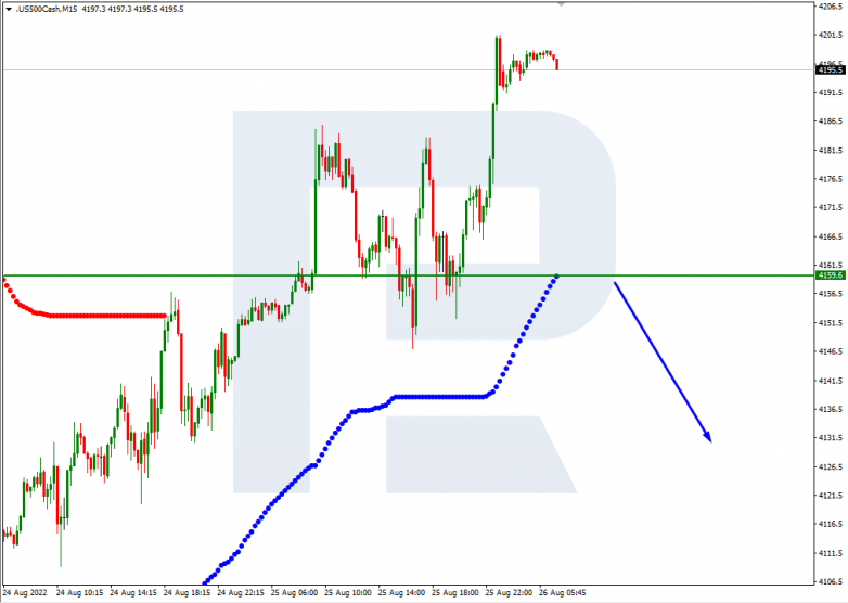 Murrey Math Lines 26.08.2022 S&P 500_M15