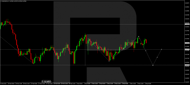 AUDUSD