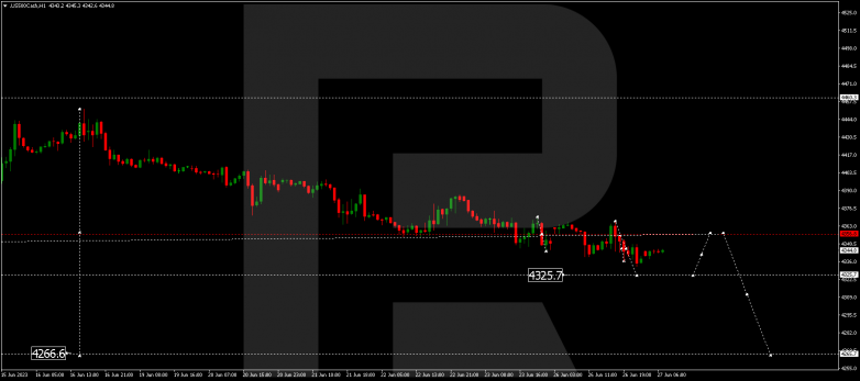 Technical Analysis & Forecast 27.06.2023 S&P 500