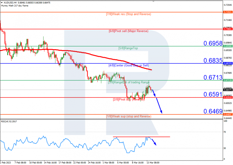 AUDUSD_H4