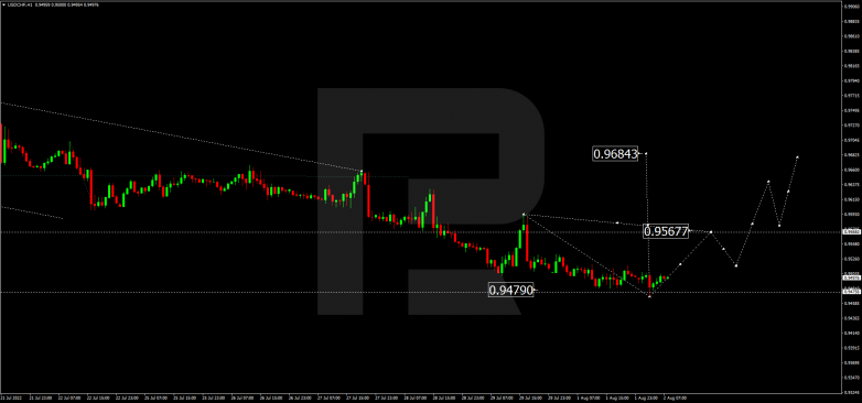 Forex Technical Analysis & Forecast 02.08.2022 USDCHF