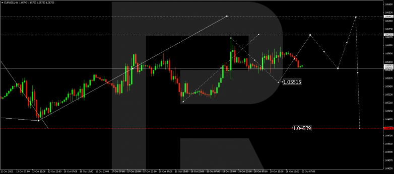 Technical Analysis & Forecast 23.10.2023 EURUSD