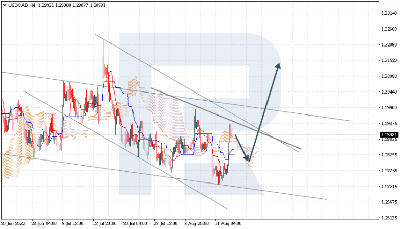 Ichimoku Cloud Analysis 16.08.2022 USDCAD