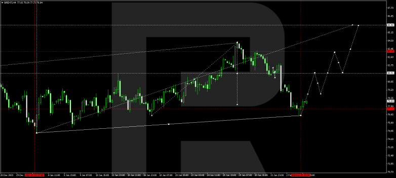 Technical Analysis & Forecast 06.02.2024 BRENT