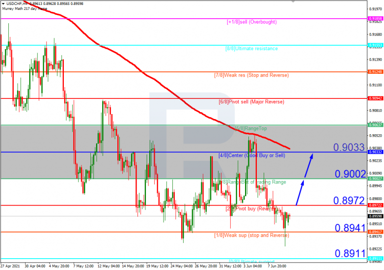 USDCHF_H4