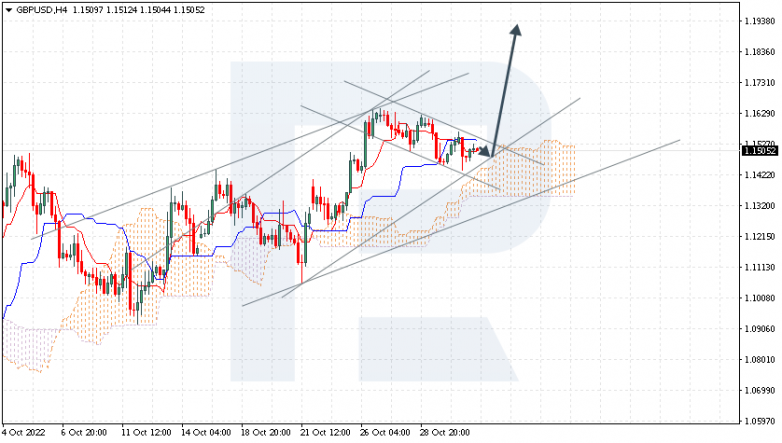 GBPUSD