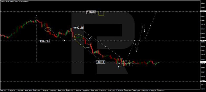 USDCHF