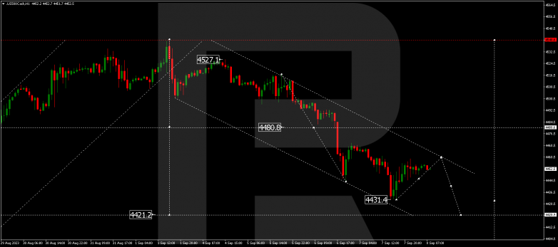 Technical Analysis & Forecast 08.09.2023 S&P 500