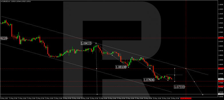 Technical Analysis & Forecast 19.05.2023 EURUSD