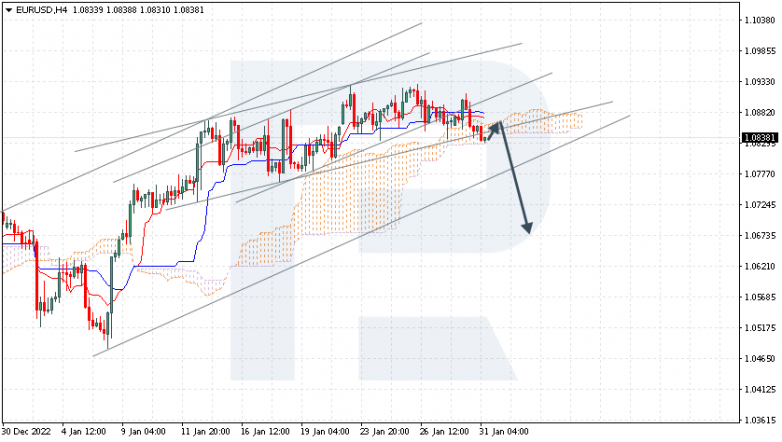 EURUSD