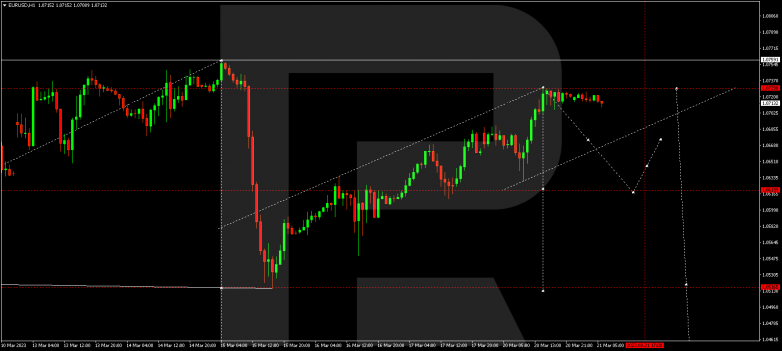 EURUSD