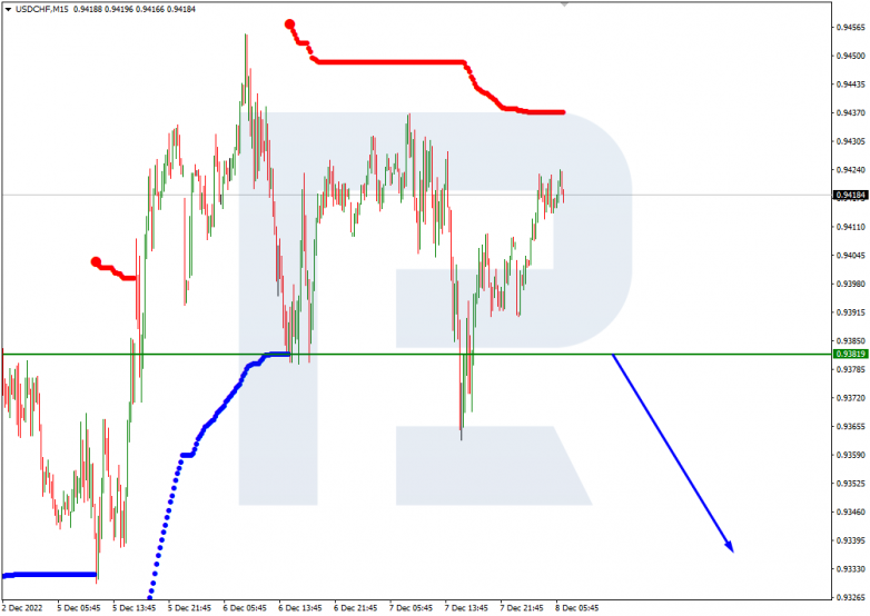 Murrey Math Lines 08.12.2022 USDCHF_M15