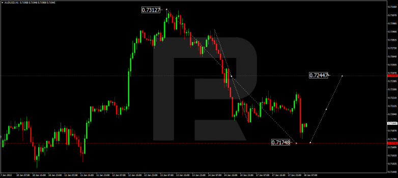 AUDUSD