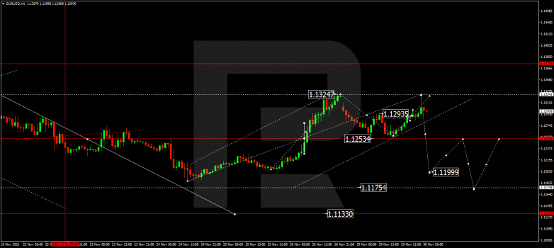 EURUSD