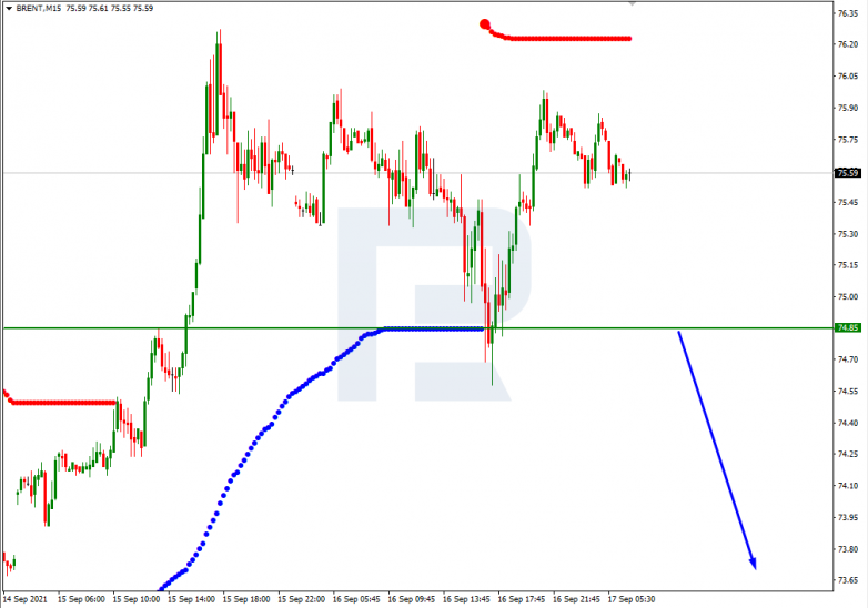 Murrey Math Lines 17.09.2021 BRENT_M15