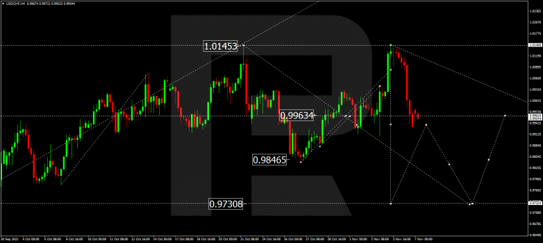 Forex Technical Analysis & Forecast 07.11.2022 USDCHF