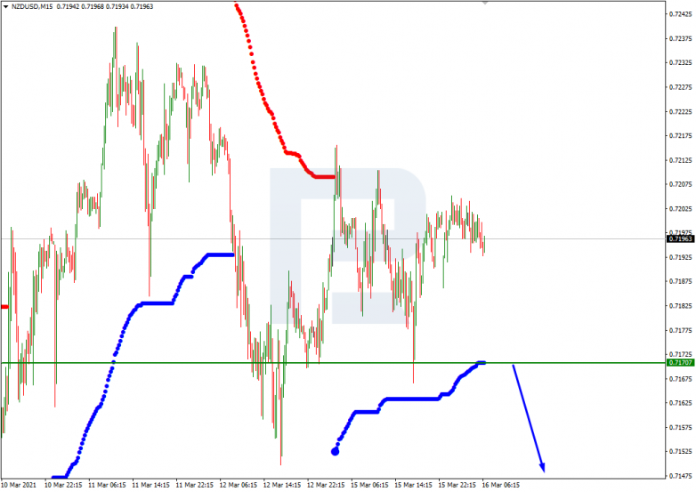 Murrey Math Lines 16.03.2021 NZDUSD_M15