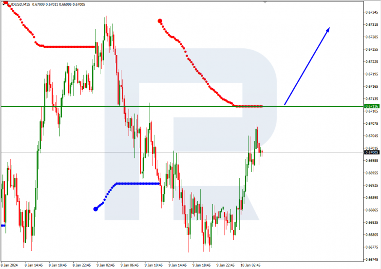 Murrey Math Lines 10.01.2024 AUDUSD