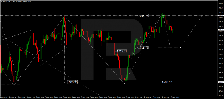 Forex Technical Analysis & Forecast 12.04.2021 GOLD