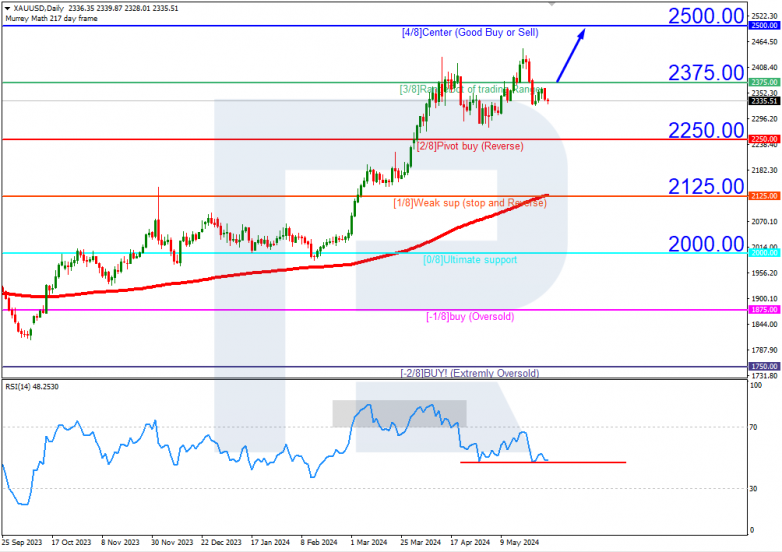 Murrey Math Lines 30.05.2024 XAUUSD