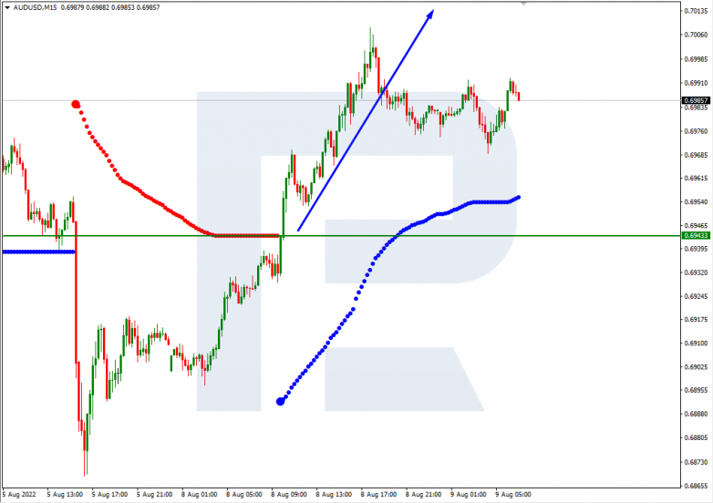 Murrey Math Lines 09.08.2022 AUDUSD_M15