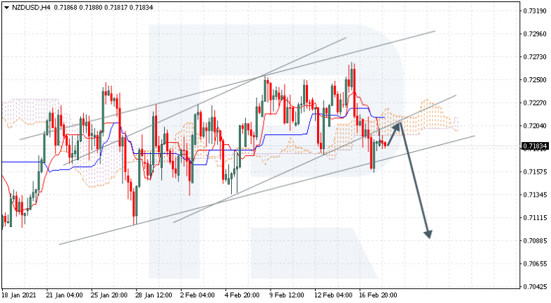 NZDUSD