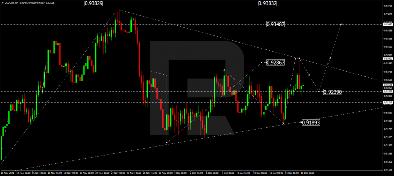 USDCHF