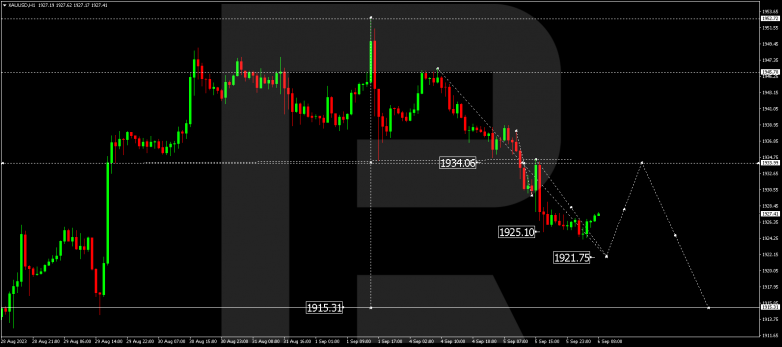 Technical Analysis & Forecast 06.09.2023 GOLD