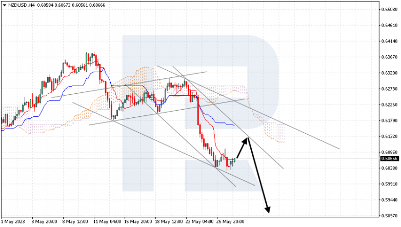 Ichimoku Cloud Analysis 29.05.2023 NZDUSD