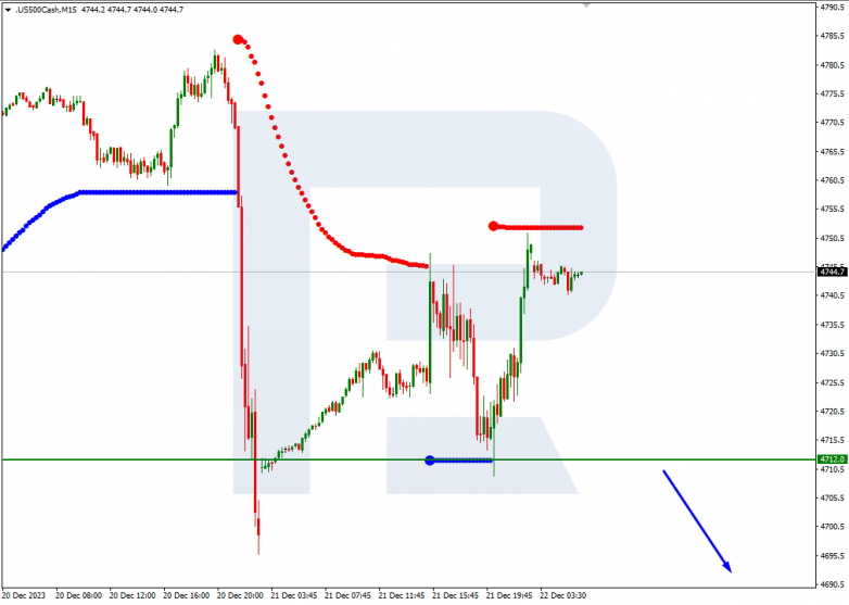 Murrey Math Lines 22.12.2023 S&P 500