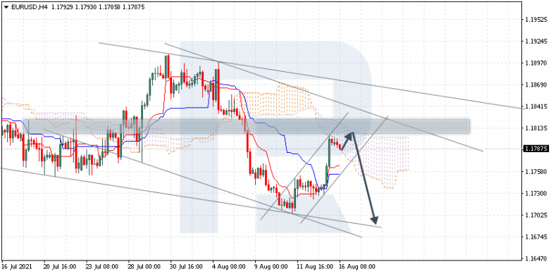 EURUSD