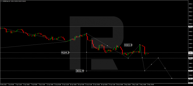 Forex Technical Analysis & Forecast 06.05.2022 S&P 500