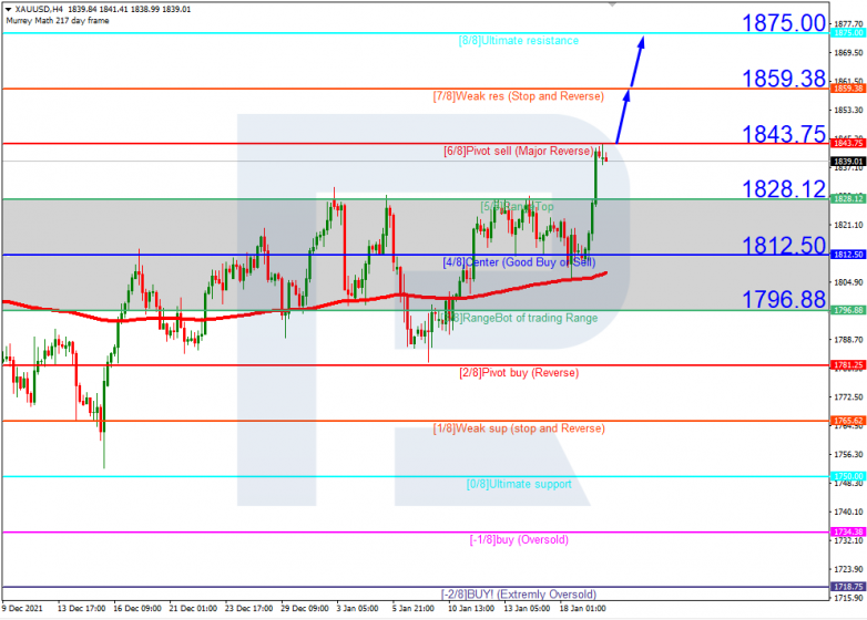 USDCAD_H4