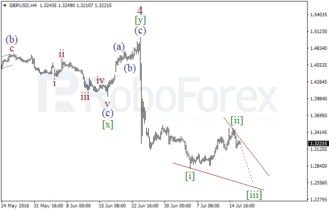 Overview on wave analysis for GBP/USD on July 18, 2016