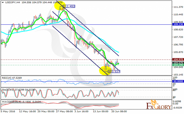 usdjpy
