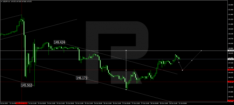 USDJPY